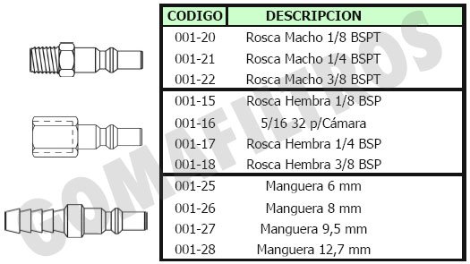 acoples