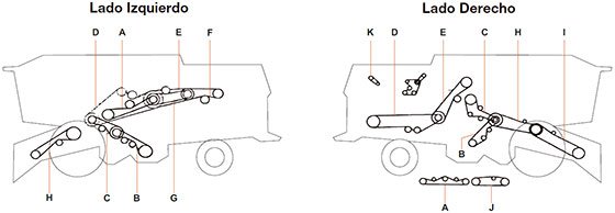 informacion correas agco allis 670