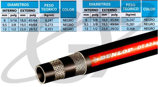 Manguera Dunlop Pulverización