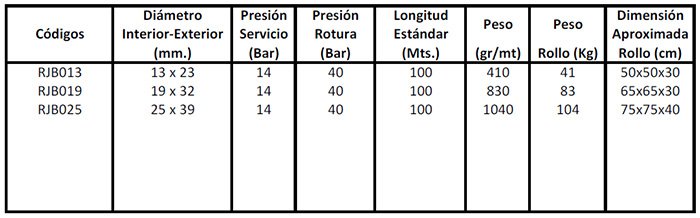 Manguera para agua caliente - RYLSOL BIOJET - KURIYAMA EUROPE - de caucho  sintético / de EPDM / de limpieza