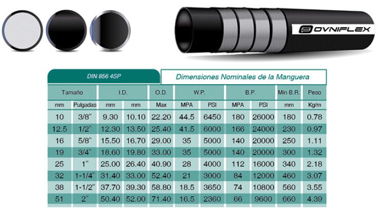 Manguera Hidráulica 4SP