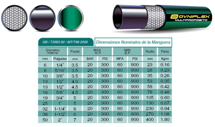 Manguera Hidráulica MULTIPROPOSITO