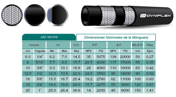Manguera Hidráulica R16