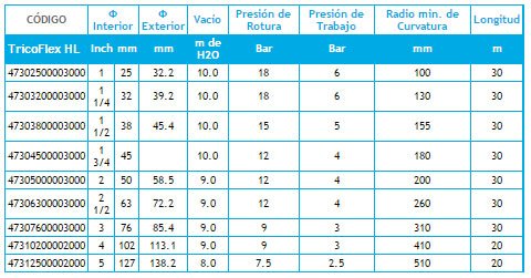 Información Técnica Manguera Tricoflex HL Aspirante Expelente