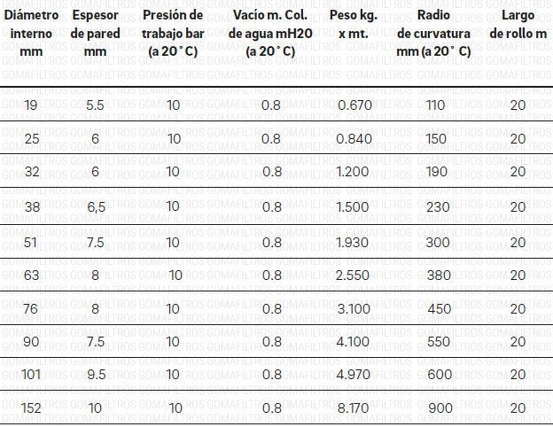 data_rauchem